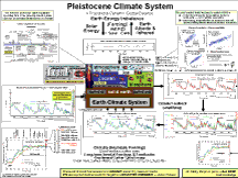 ECS: Pleistocene
